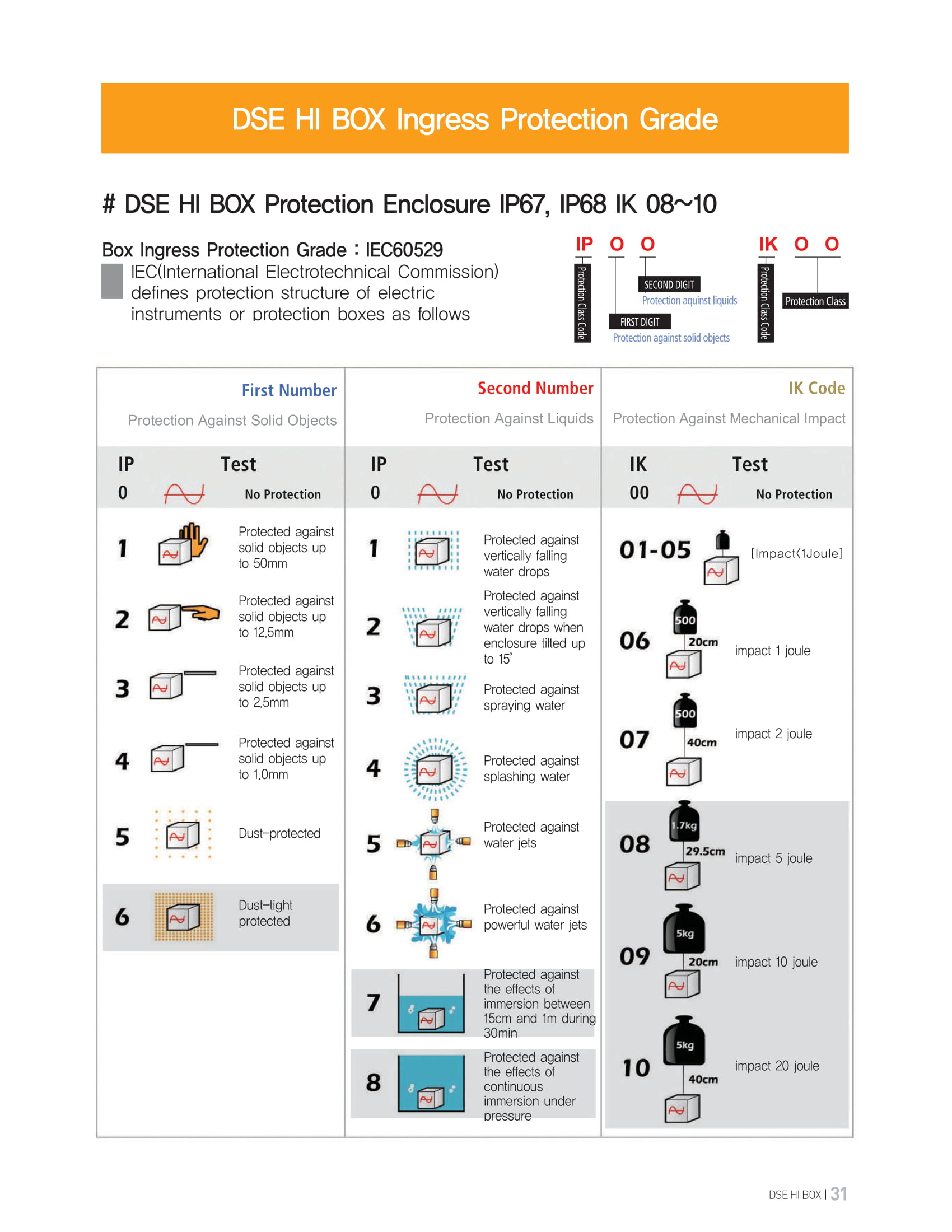 Hibox enclosure Features-3